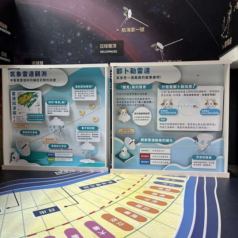中央氣象署-東踏取秘